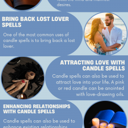 Exploring the World of Candle Spells | Visual.ly